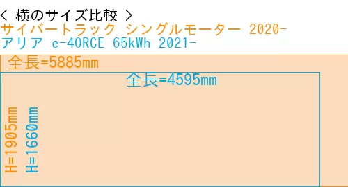 #サイバートラック シングルモーター 2020- + アリア e-4ORCE 65kWh 2021-